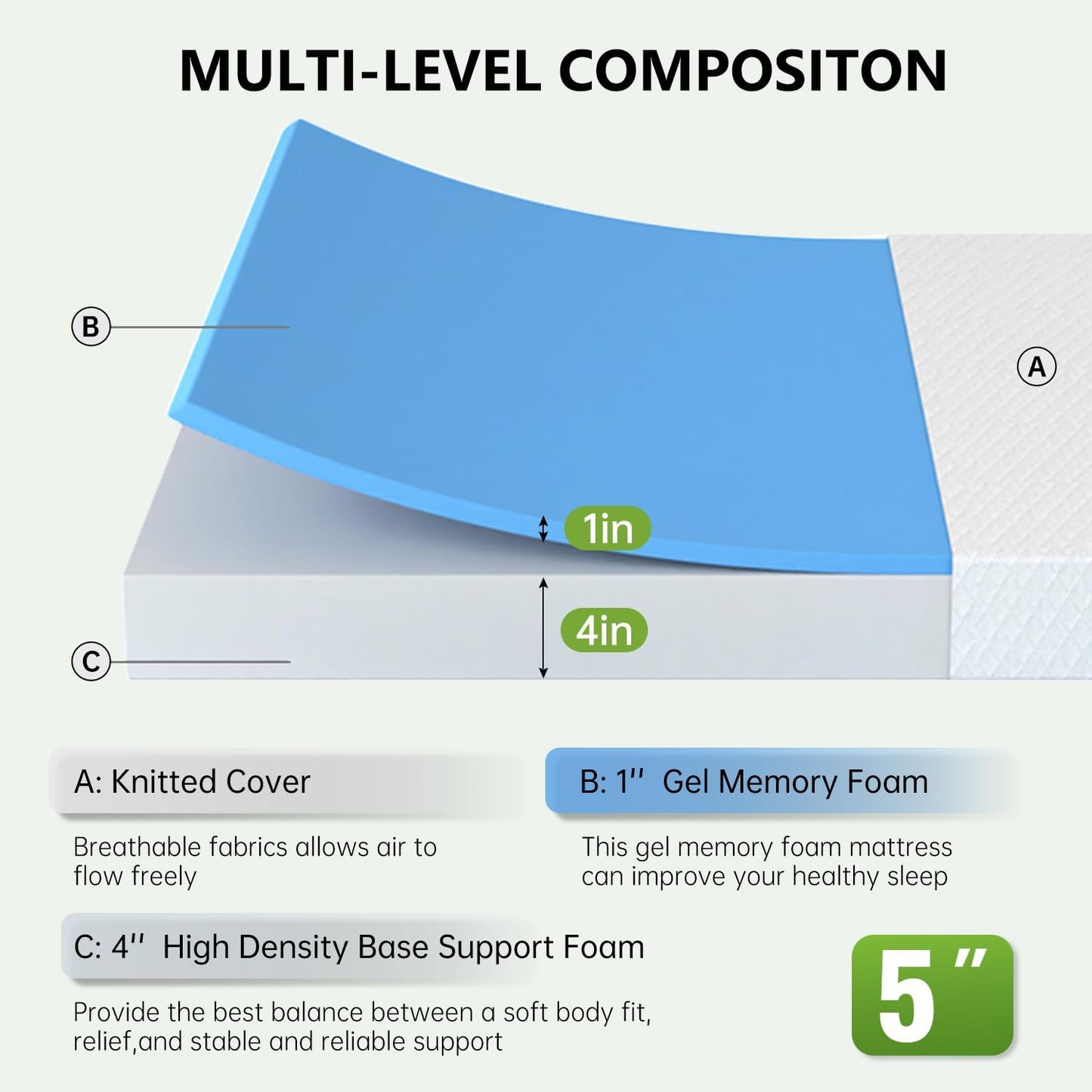 Twin 6 Inch Gel Memory Foam Mattress in a Box Medium Firm