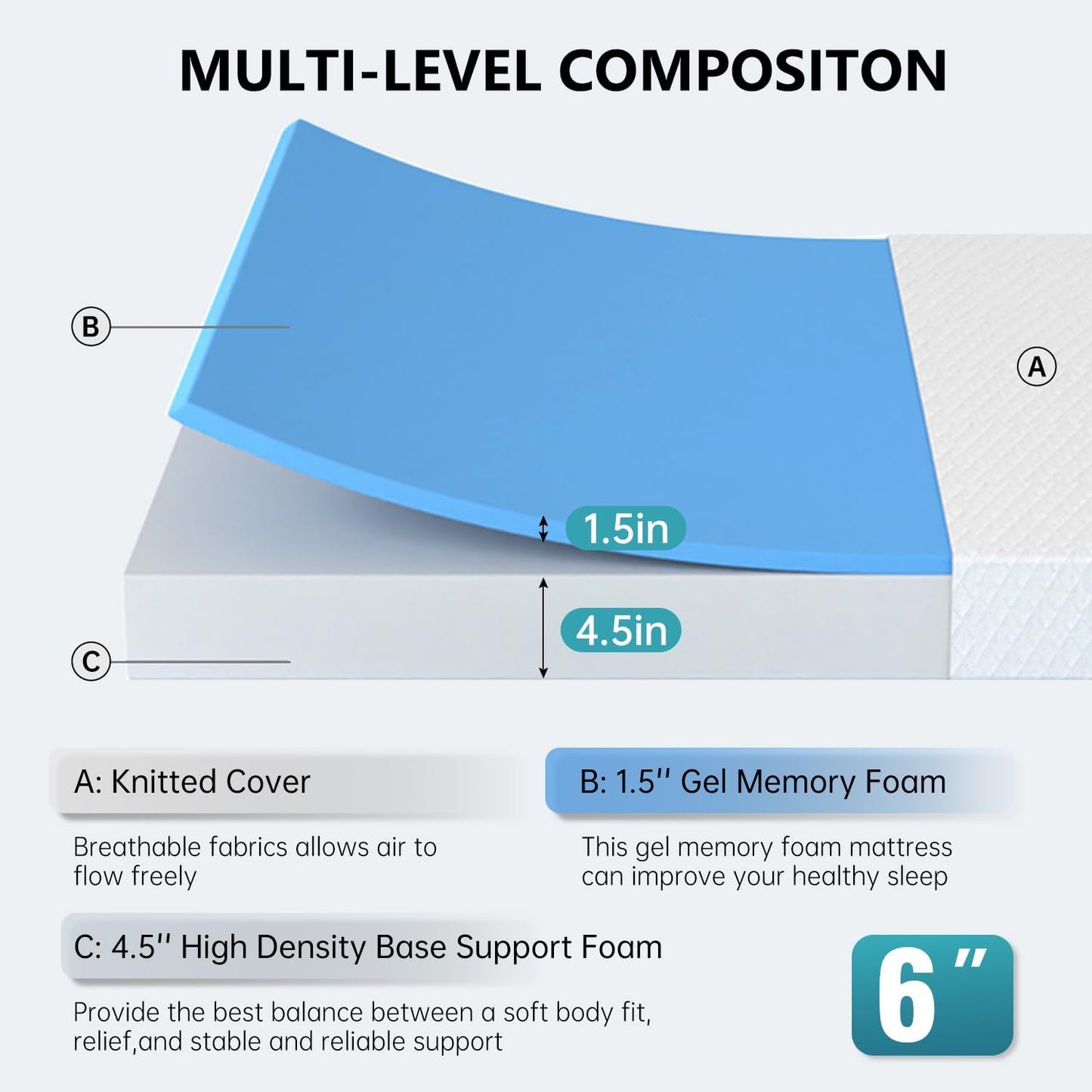 Twin 6 Inch Gel Memory Foam Mattress in a Box Medium Firm