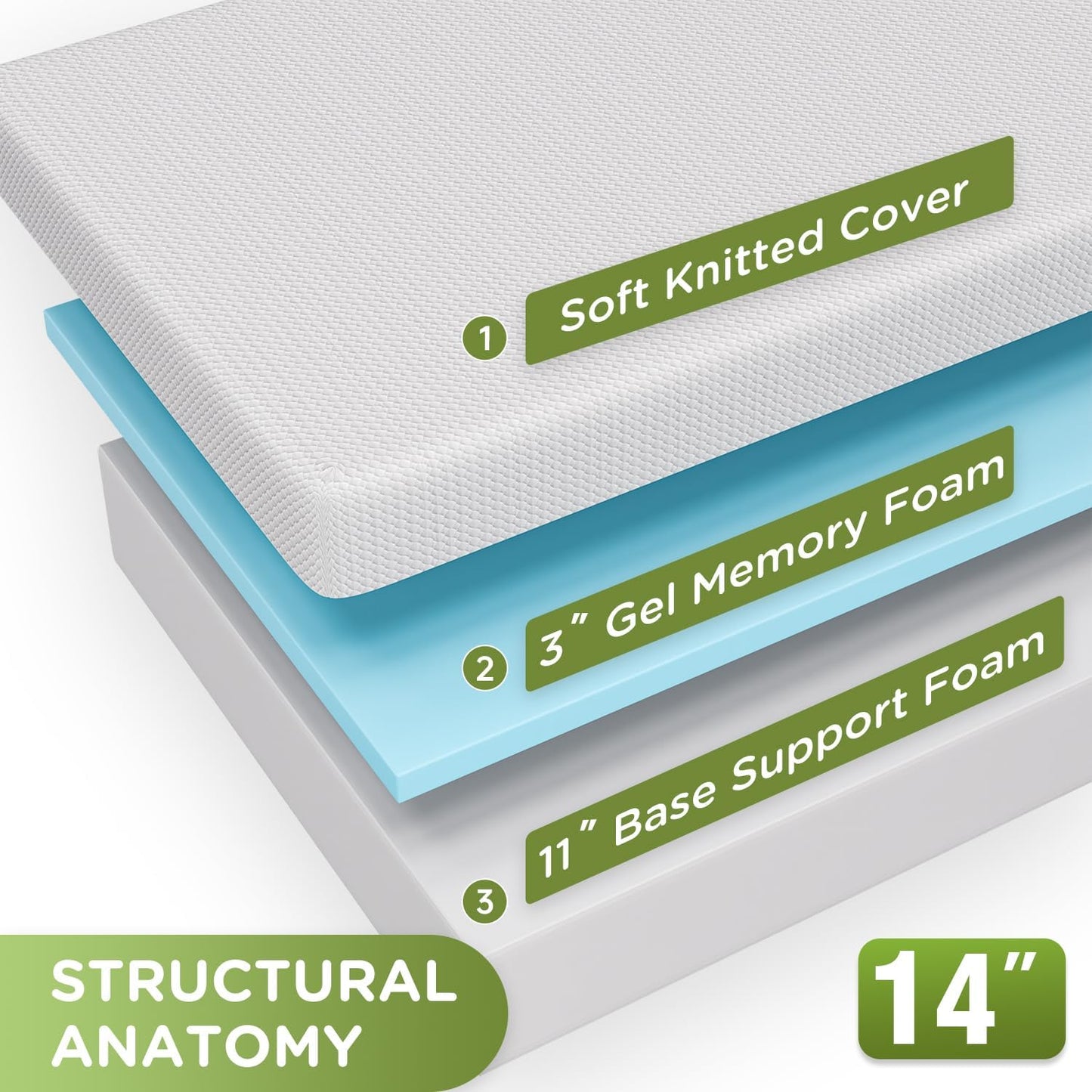 Twin 6 Inch Gel Memory Foam Mattress in a Box Medium Firm