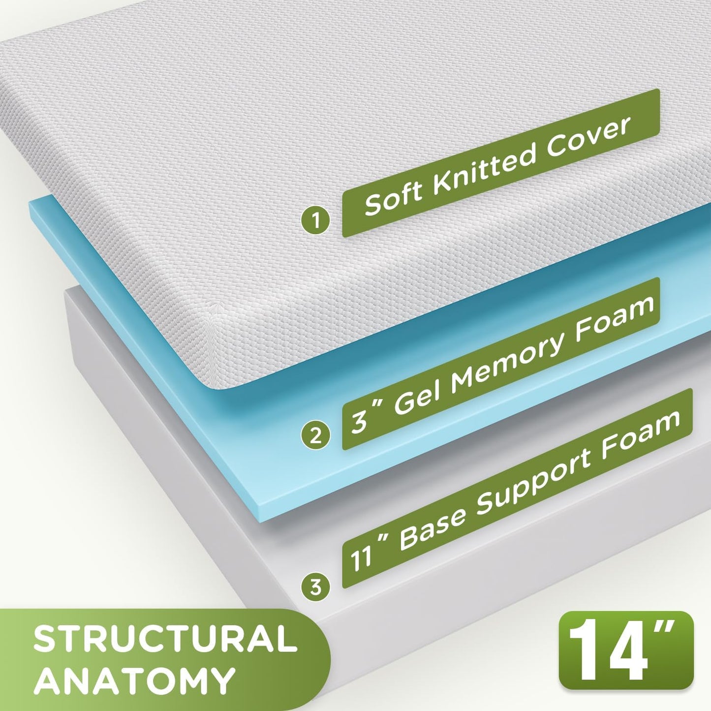 Twin 6 Inch Gel Memory Foam Mattress in a Box Medium Firm