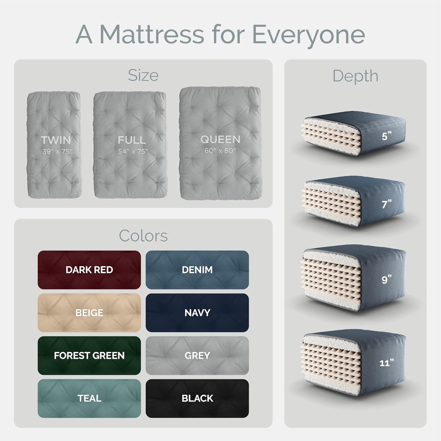 10 Inch Full Size Memory Foam Futon Mattress Mineral Blue