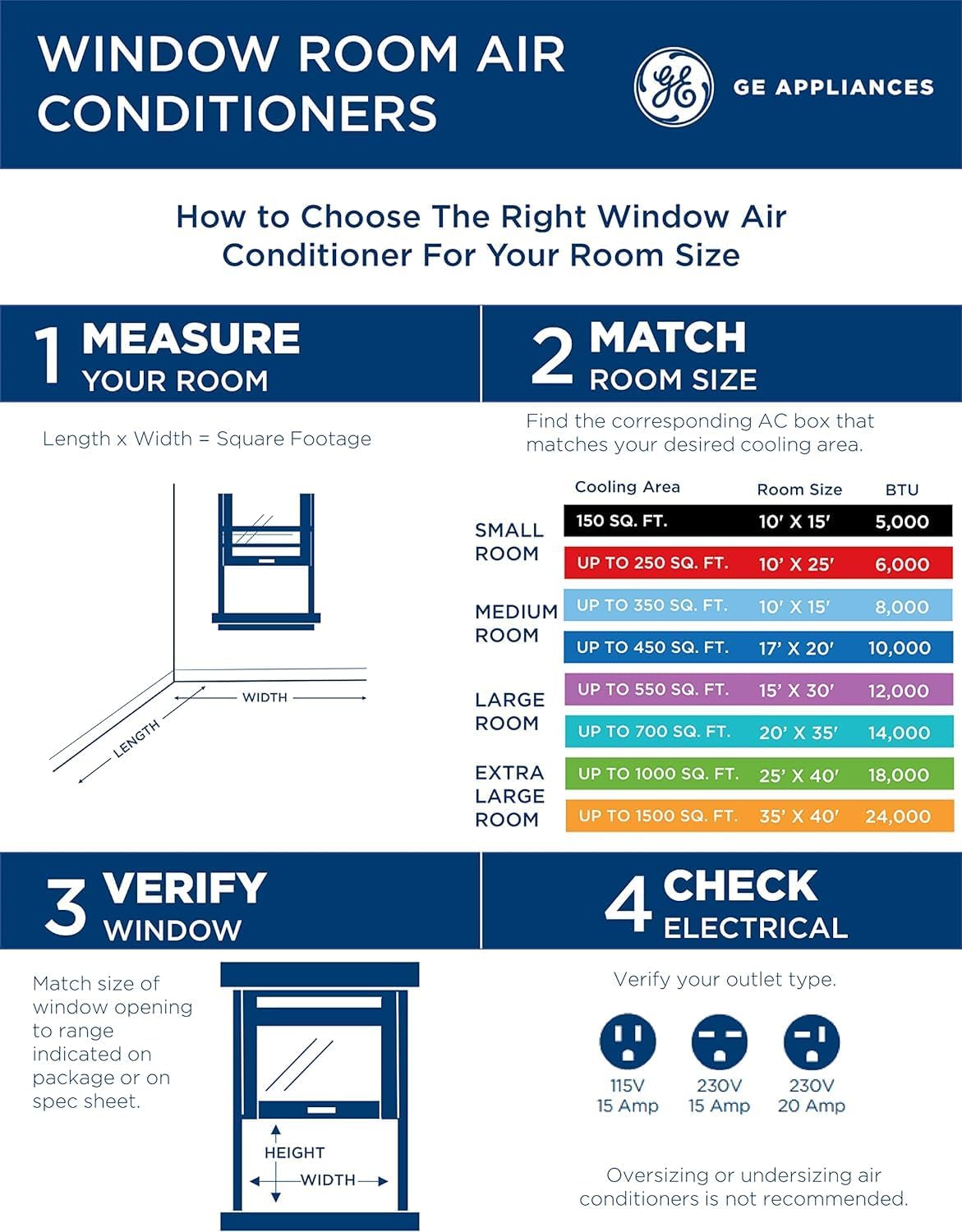 12,000 BTU Window AC Wi-Fi Enabled Cools up to 550 Sq.Ft Remote & App Control Easy Install