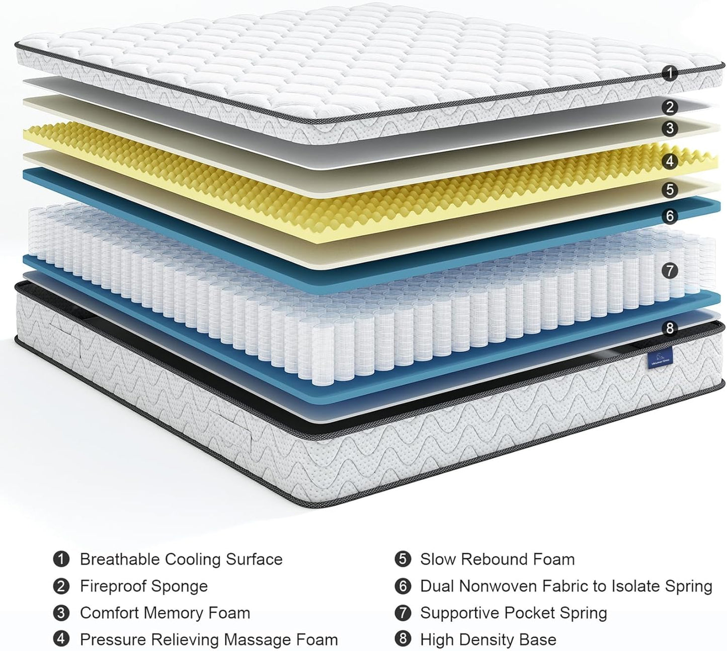 10 Inch Hybrid Mattress in a Box with Memory Foam