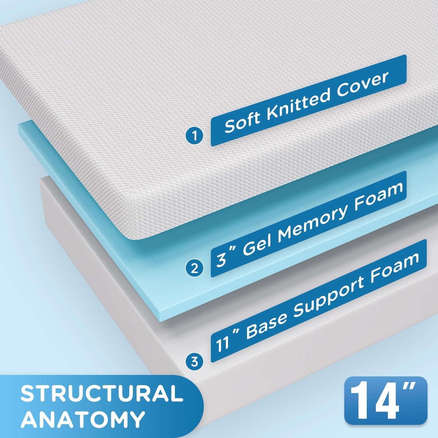 Twin 6 Inch Gel Memory Foam Mattress in a Box Medium Firm