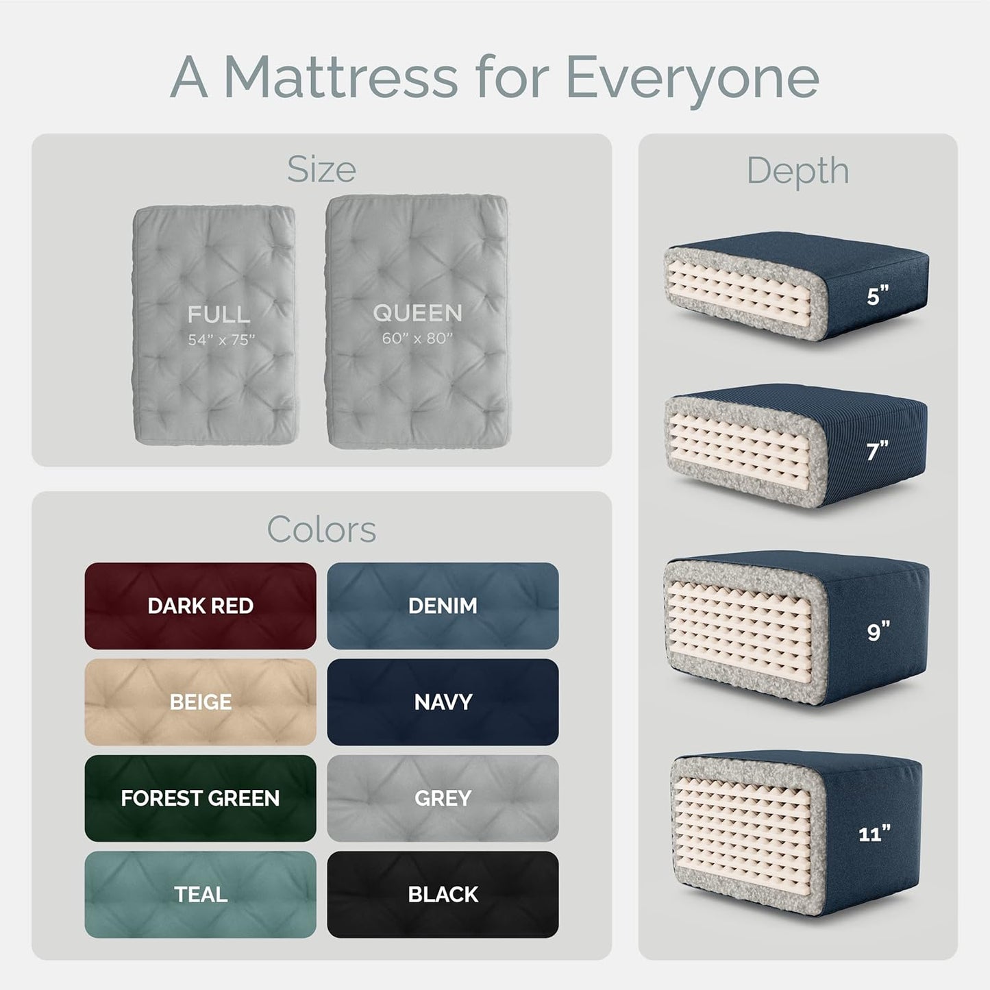 10 Inch Full Size Memory Foam Futon Mattress Mineral Blue