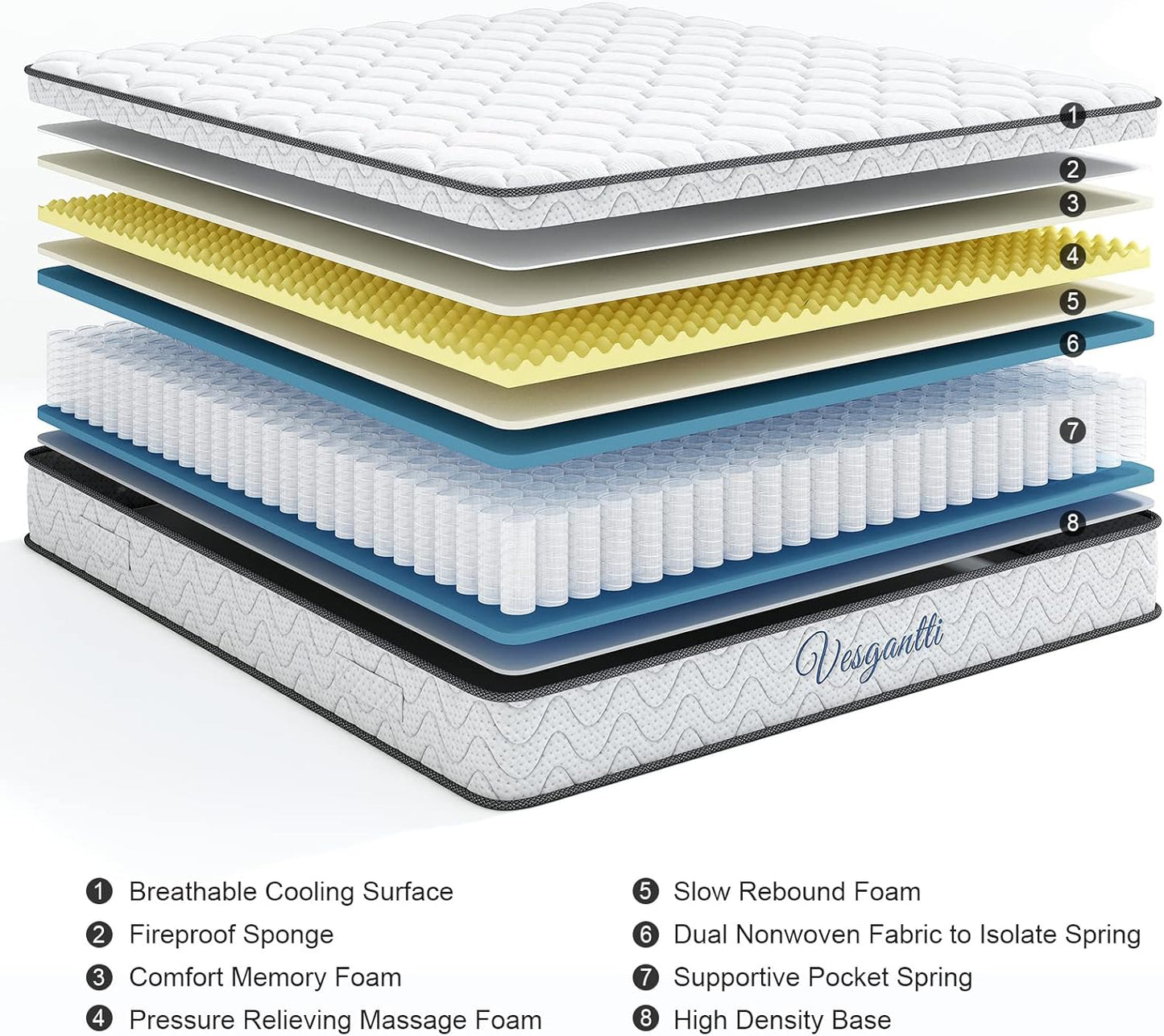 10 Inch Hybrid Mattress in a Box with Memory Foam