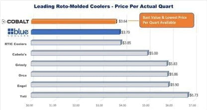 25 Quart Roto-Molded Super Ice Cooler
