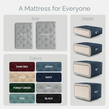 10 Inch Full Size Memory Foam Futon Mattress Mineral Blue